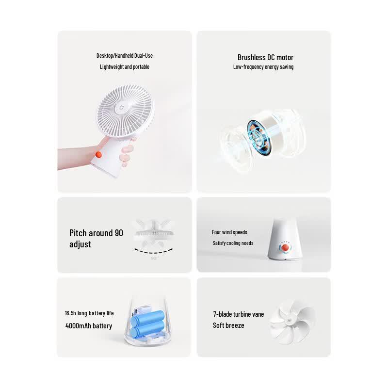 Ventilatore Mini Portatile e da Scrivania Xiaomi Mijia
