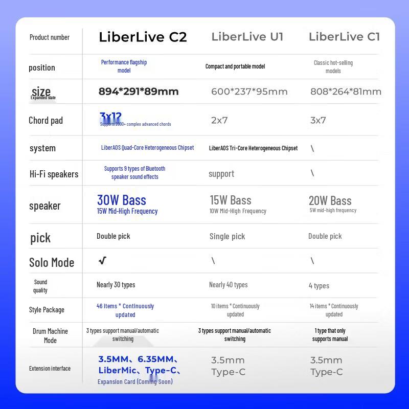 LIBERLIVE C2 Stringless Smart Electronic Guitar CN plug (adapter included)
