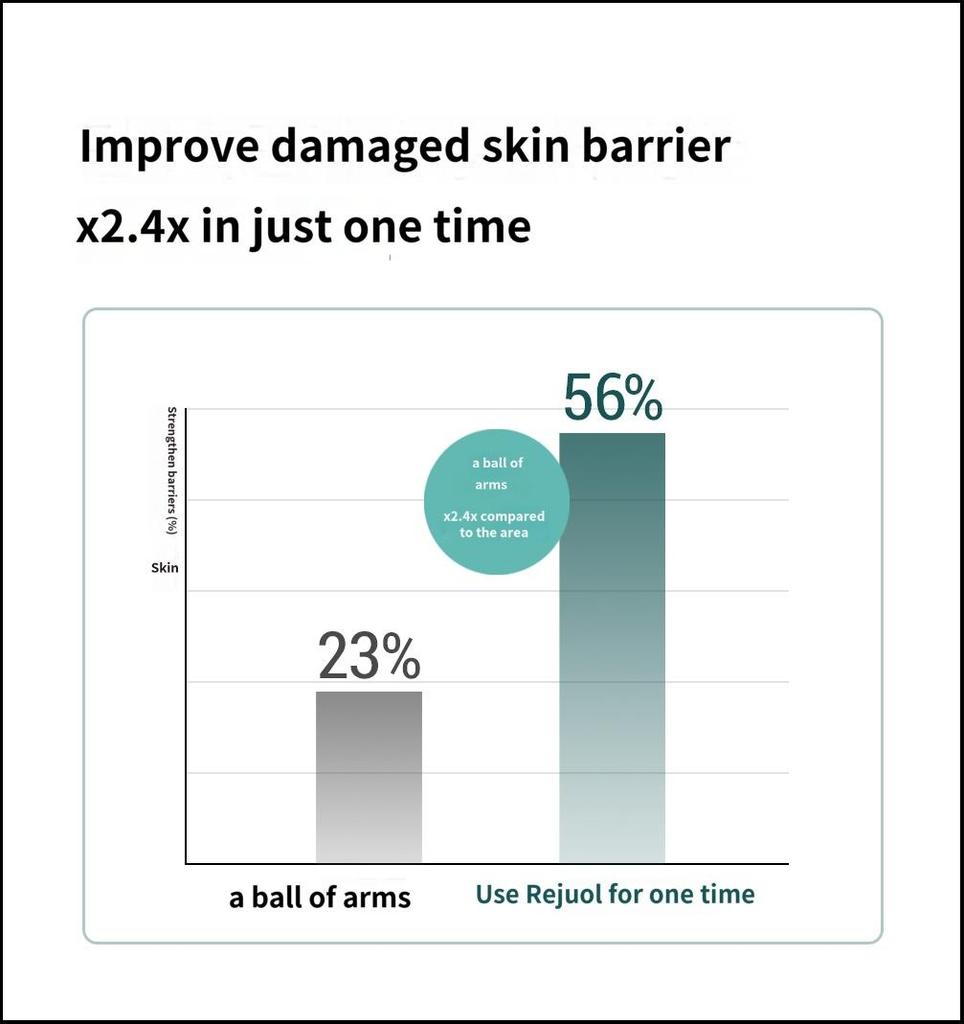 REJUALL Advanced Repair Cream 20g