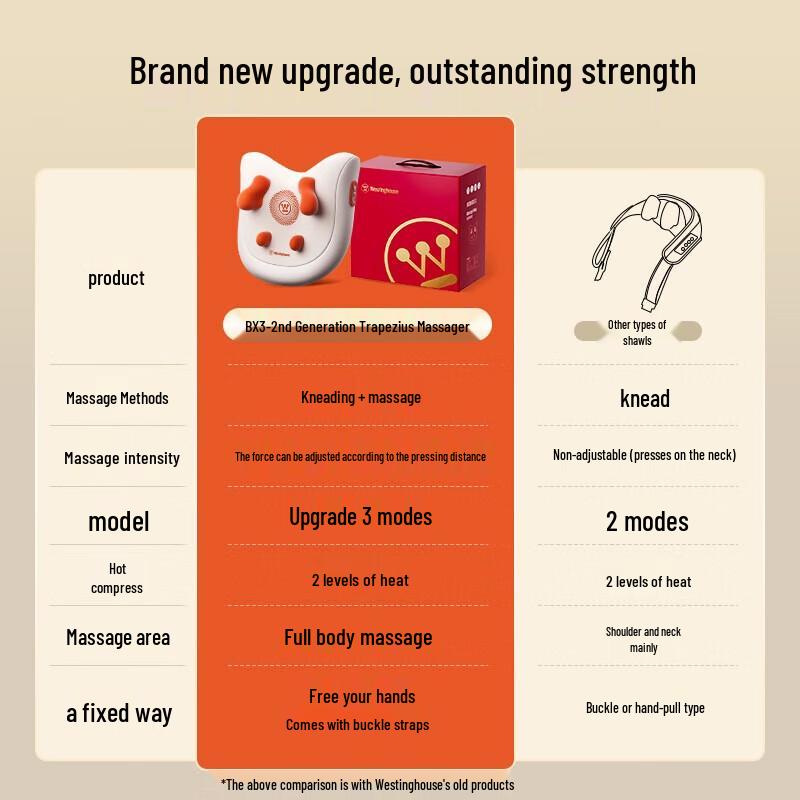 Westinghouse Neck and Shoulder Massager