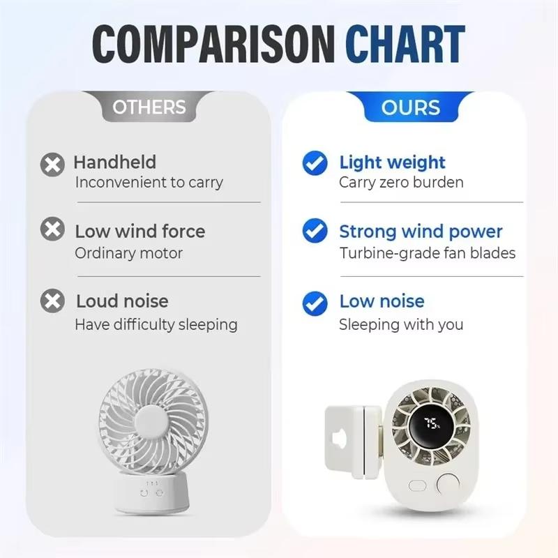 Car Clip On Fan Outdoor Umbrella Fan 360° Rotatable 100 Speed Wind Low Noise Mini Fan USB Rechargeable Clamp Anywhere Desktop