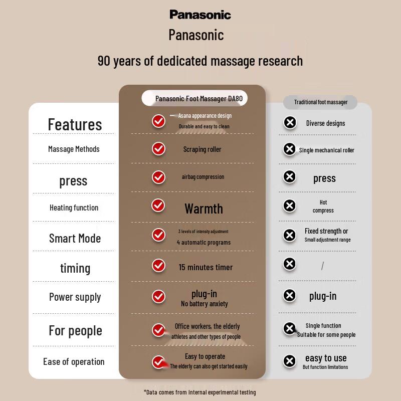 Panasonic EW-DA80 Foot and Leg Massager