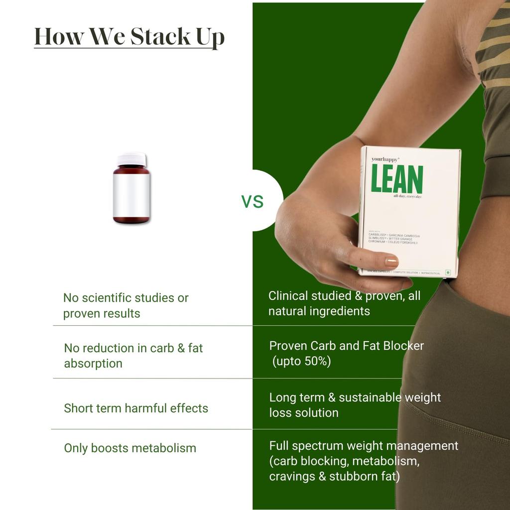 YourHappyLife Lean Capsules | Advanced Weight Management Supplement for Men & Women | 60 Capsules,