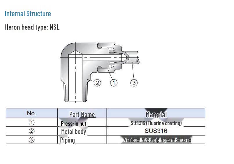 NSMF Series PISCO: Models NSMF0420, NSMF0860, NSMF1080, NSMF1290, NSMF1613.