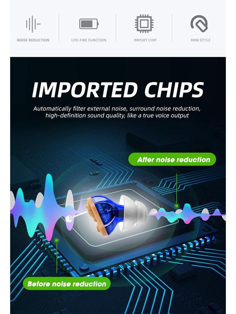 Battery-Powered Wireless Hearing Aid & Sound Amplifier for Seniors with Accessories