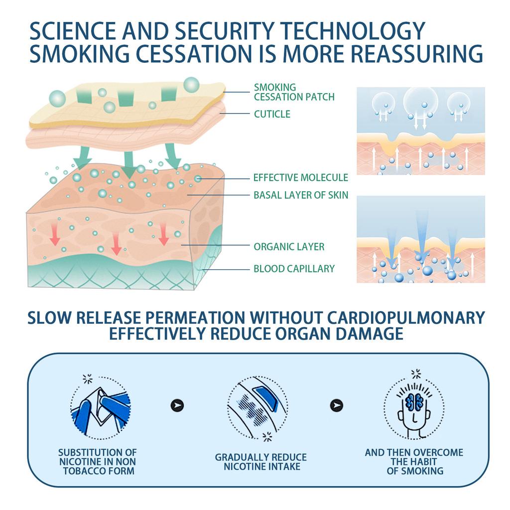 The Care Patch Reduces Nicotine Addiction. The Nicotine Control Patch Replaces The Nicotine Method Health Patch.