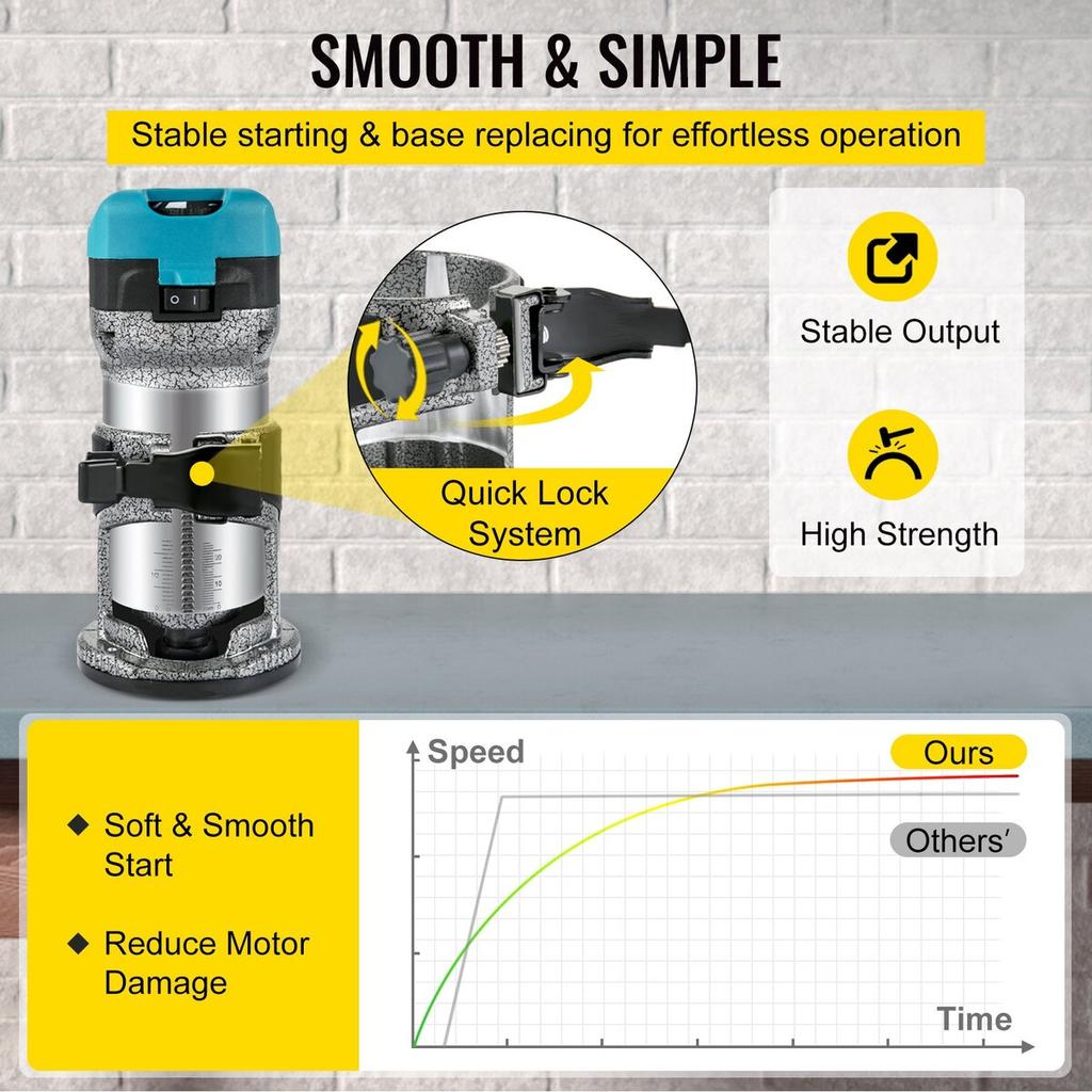 Router Tool, 710W Wood Router, Router for Woodworking w/ 3 Router Collets, Wood Router Tool w/ Fixed & Plunge & Tilt & Offset Base, Woodworking Router
