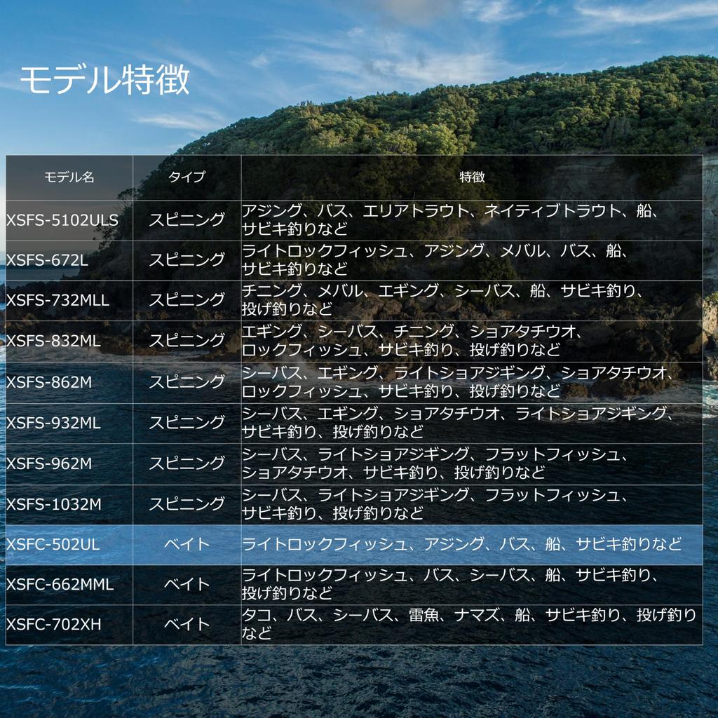 AbuGarcia Crossfield XSFC-502UL XrossField 2-Piece Fishing Rod