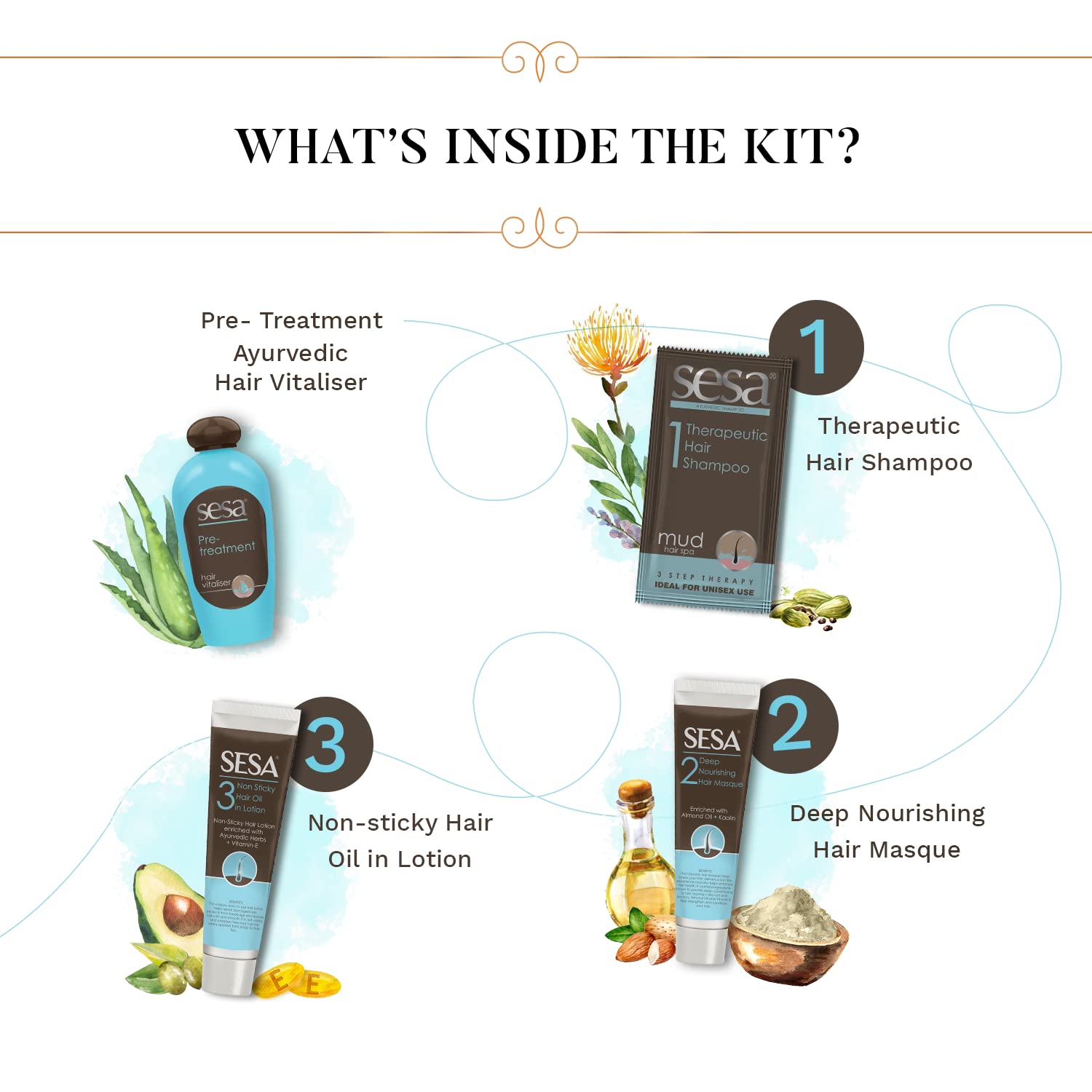 Kit Soin Capillaire Ayurvédique Sesa - Huile Et Shampoing Aux 16 Herbes Dont Bhringraj - Tous Types De Cheveux