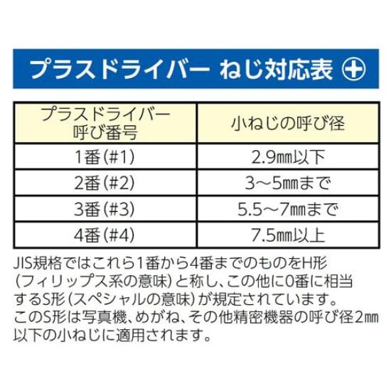 ESCO Driver [+] #3x150mm EA560SJ-3