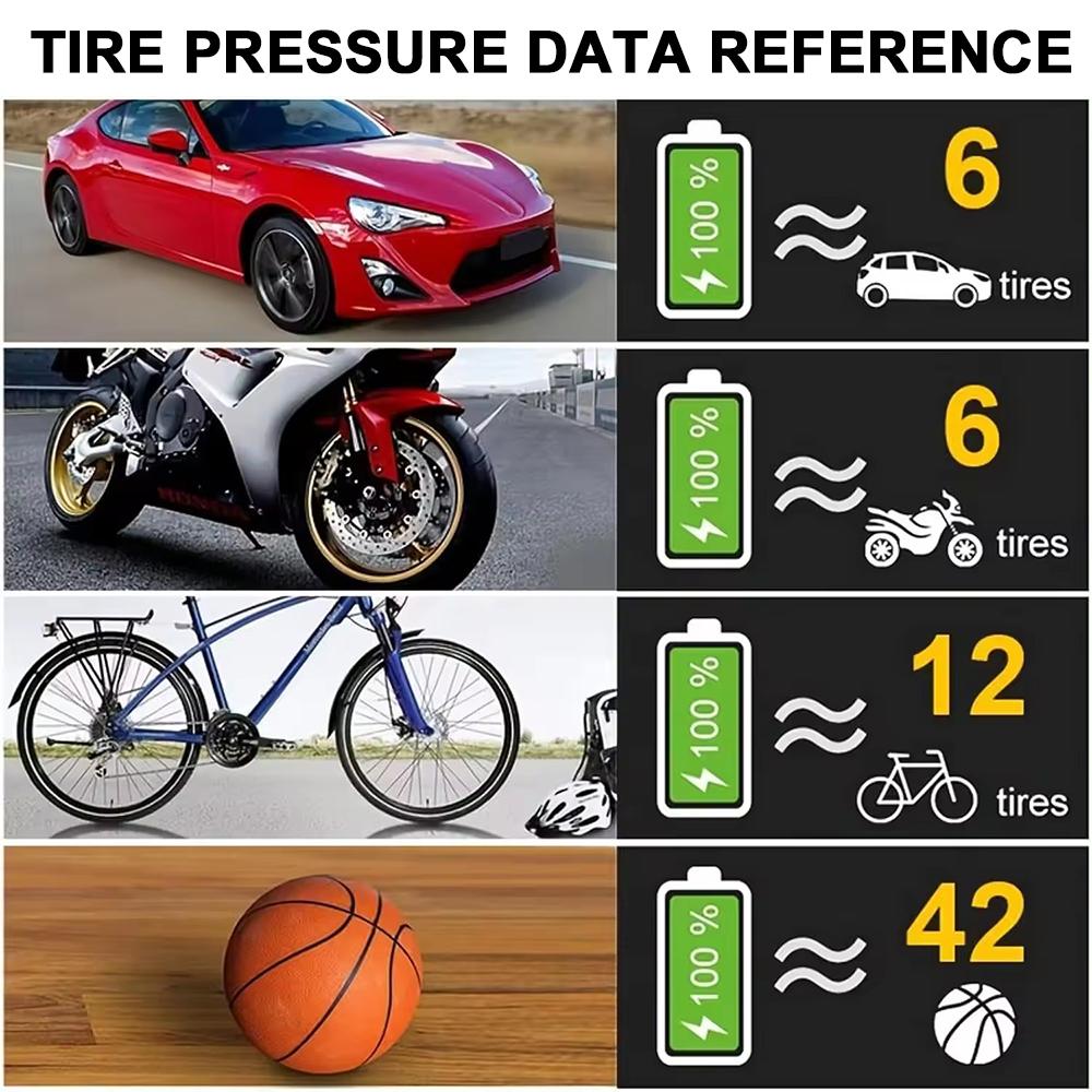 120W Car Air Pump Wireless/Wired Electric Inflatable Pump Portable Air Pump Tire Inflator Digital for Motorcycle Bicycle Balls