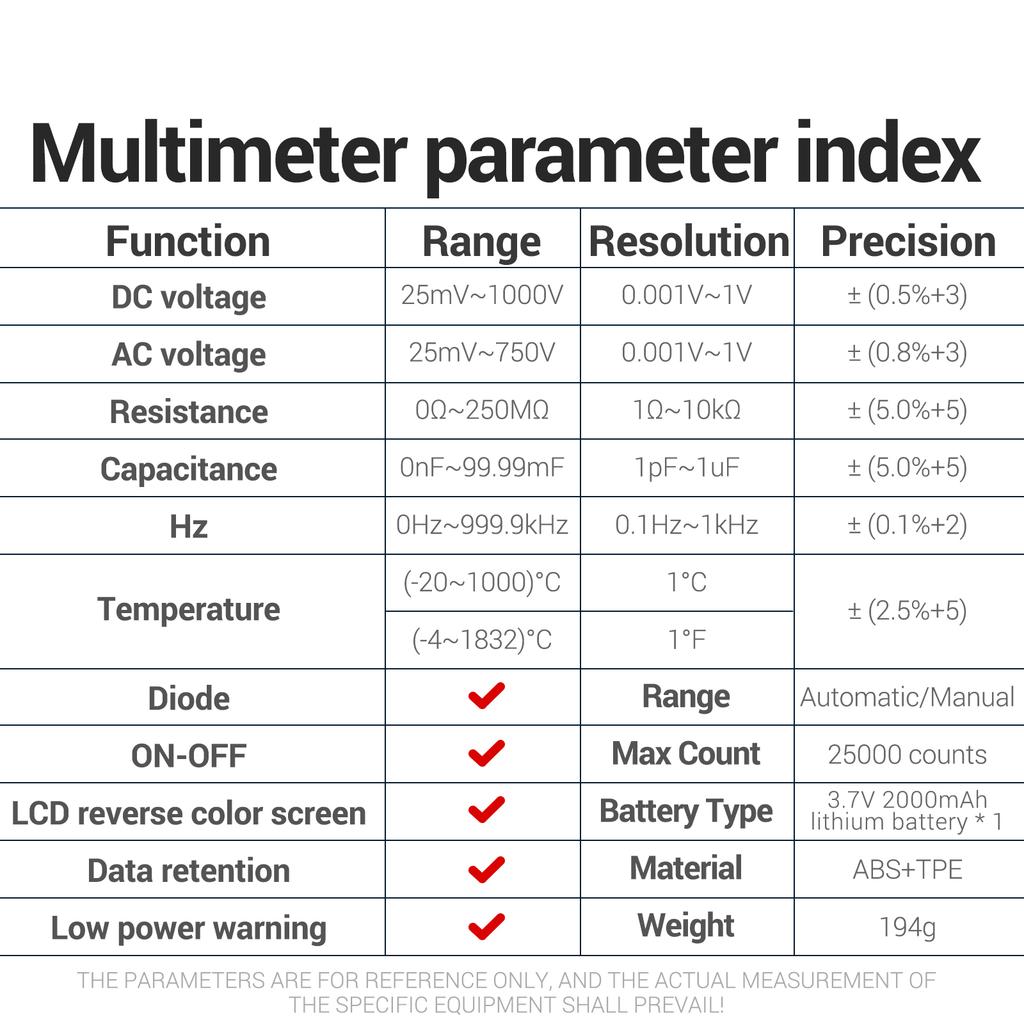 ANENG LM09 Digital Multimeter Battery Internal Resistance Professional Tester 25000 Counts Auto Range Voltmeter Temp Capacitance Ohmmeter Tester Tools