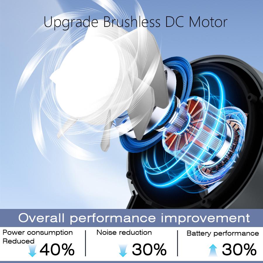 Handheld Fan 3000mAh Battery Personal Digital Display USB Rechargeable for Travel Outdoor School Gift