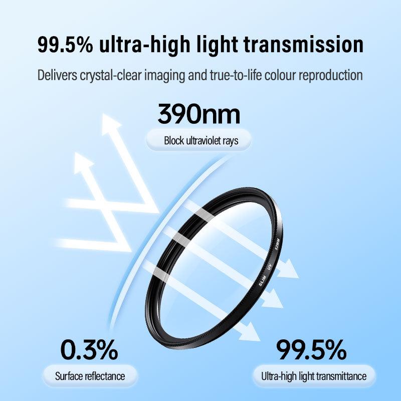UV Filter Ultra-Thin High Transmittance Lens Filter 49/52/55/58/67/72/77/82mm Mirrorless Camera Protective Lens for Canon, Nikon