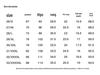 SOFSIL Women's High-Waisted Slim Cropped Jeans