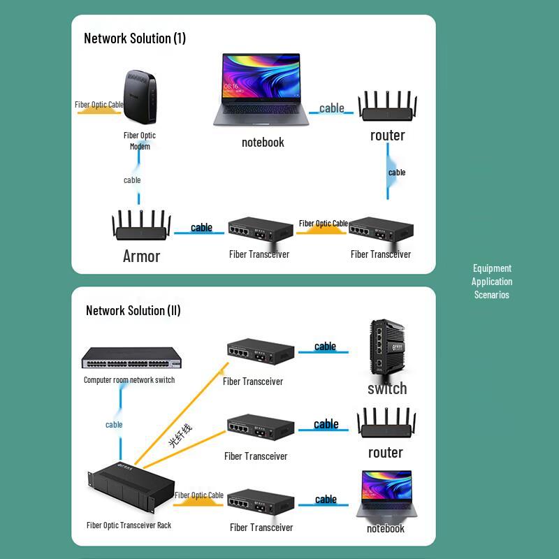 Telecom-Grade Gigabit 1-Optical 4-Electrical Multimode Fiber Optic Media Converter