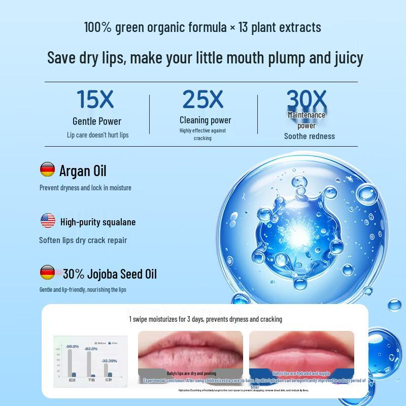 FUNCGGI Kids' Repairing & Moisturizing Lip Balm