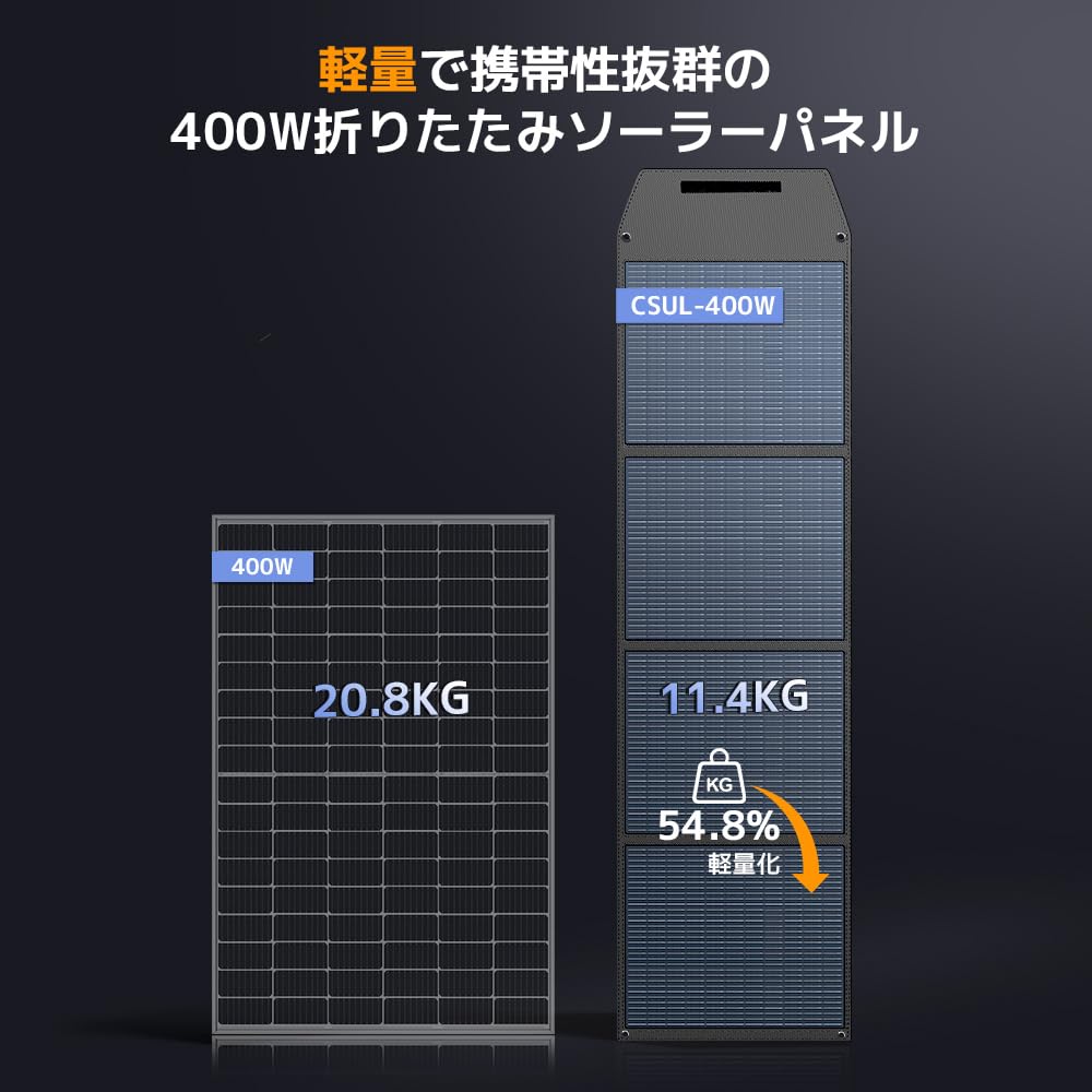 Solární panel LVYUAN 400W pro přenosný napájecí zdroj Skládací vysokonapěťový Specifikace Monokrystalický křemíkový solární nabíjecí solární panel Připojitelný v