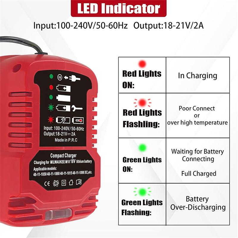 100V-240V Portable Li-ion Battery Mini Compact Charger for Milwaukee 18V Lithium Battery Replacement for M18 18V Battery Charger