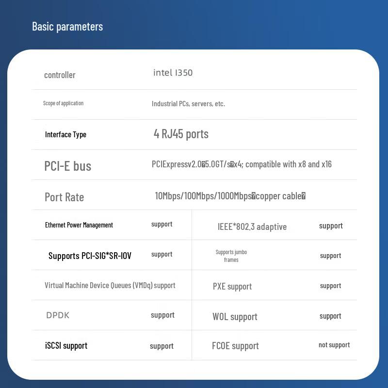 EB-LINK Intel I350 Quad-Port Gigabit PCIe X4 Server Network Card