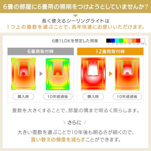 [5 Year Warranty] Iris Ohyama LED Ceiling Light, 6 Tatami Dimming (Japan Lighting Industry Association Member), 10 Level Dimming Type, Remote Control