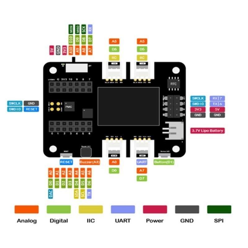OLED Basic HAT Board für RPi, Schnelles Prototyping mit umfangreichen Peripheriegeräten und Ohne Löten