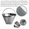 Stainless Steels Coffee Filter Fine Mesh Cone Shape Strainer Easy Cleaning Compatibles with Various Brewing Accessories