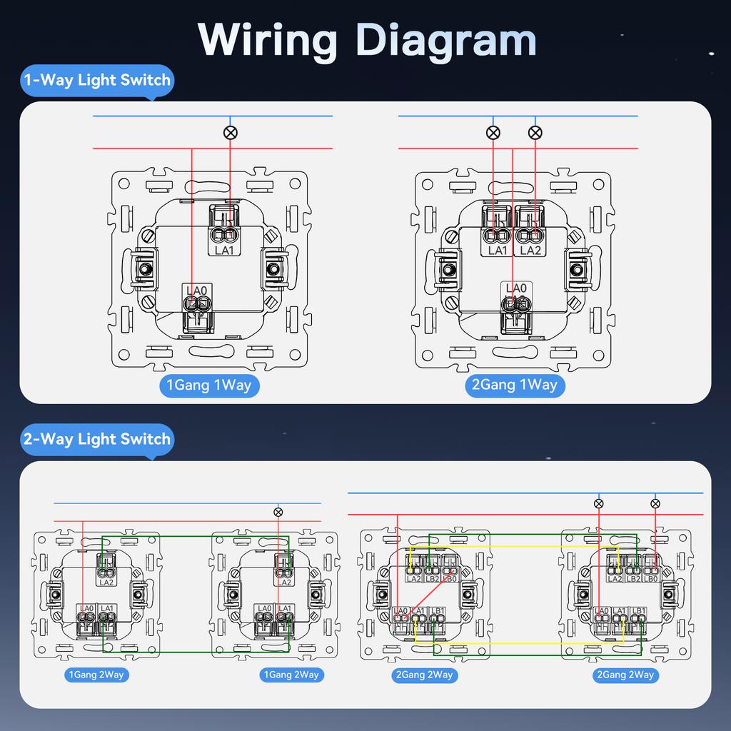 BSEED 1/2Gang Mechanical Button Light Switch 1/2Way Wall Switches Plus French Sockets Power Outlets Plastic Panels White Series