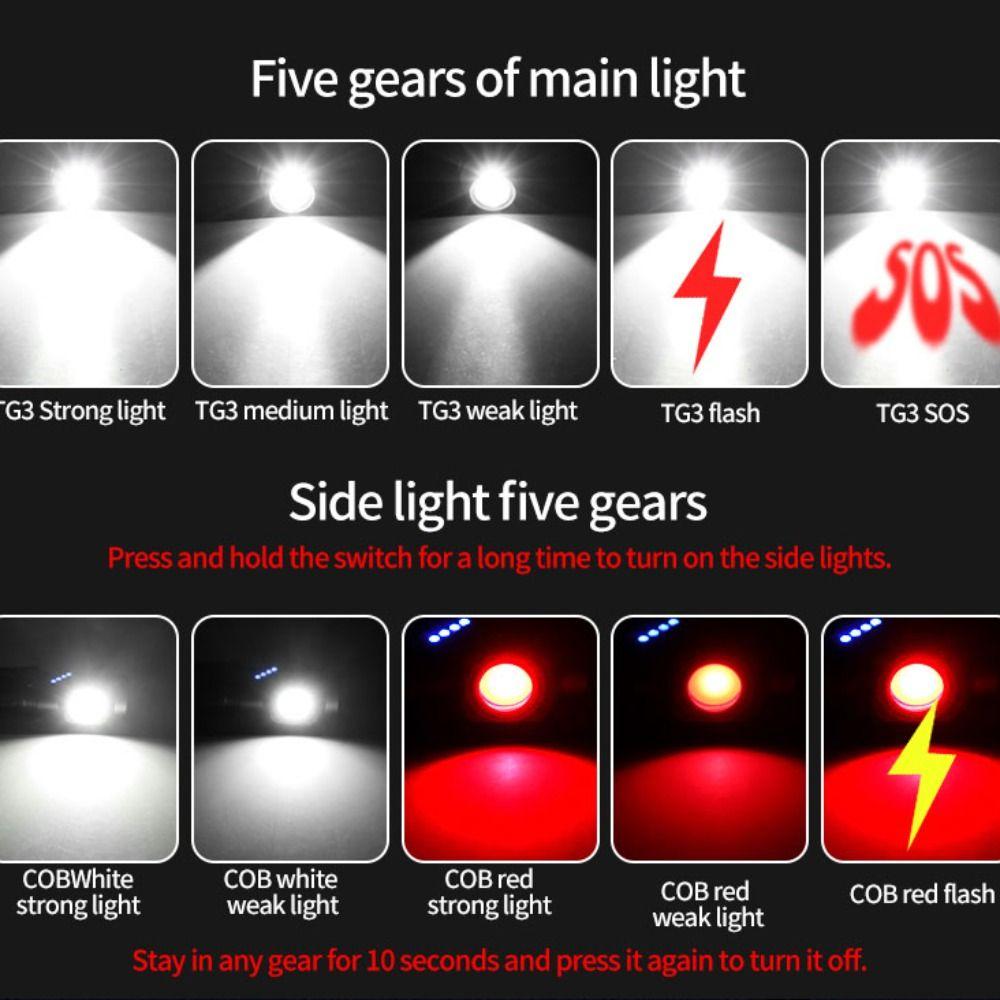 Type-C Rechargeable LED EDC Flashlight 90° Adjustable Waterproof Powerful Headlamp Aluminum Alloy Magnetic Base Work Camp Light