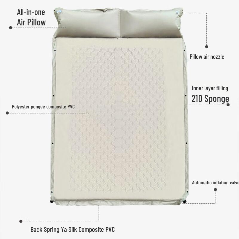 Sanjihuwai TP1154 Self-Inflating Double Outdoor Mattress