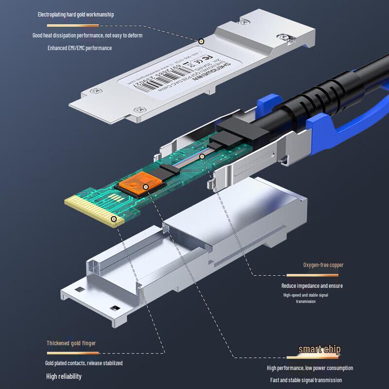 Shengwei QSFP28 100G DAC High-Speed Cable