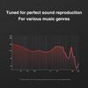 TRN V90S 5BA+1DD Metal Headset Hybrid HIFI Bass Earbuds In Ear Monitor Noise Earphone Noise Cancelling Earbuds Sport Headphone