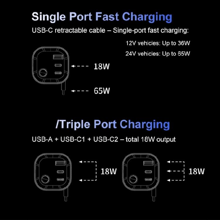 Voltages Display Heavy Duty Car Charger with Retractable Cable Multiple Port for 12V 24V Truck Use for Family Travel