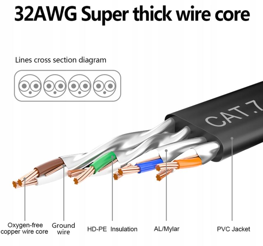 LAN ETHERNET FLAT NETWORK CABLE SFTP CAT7 10m black