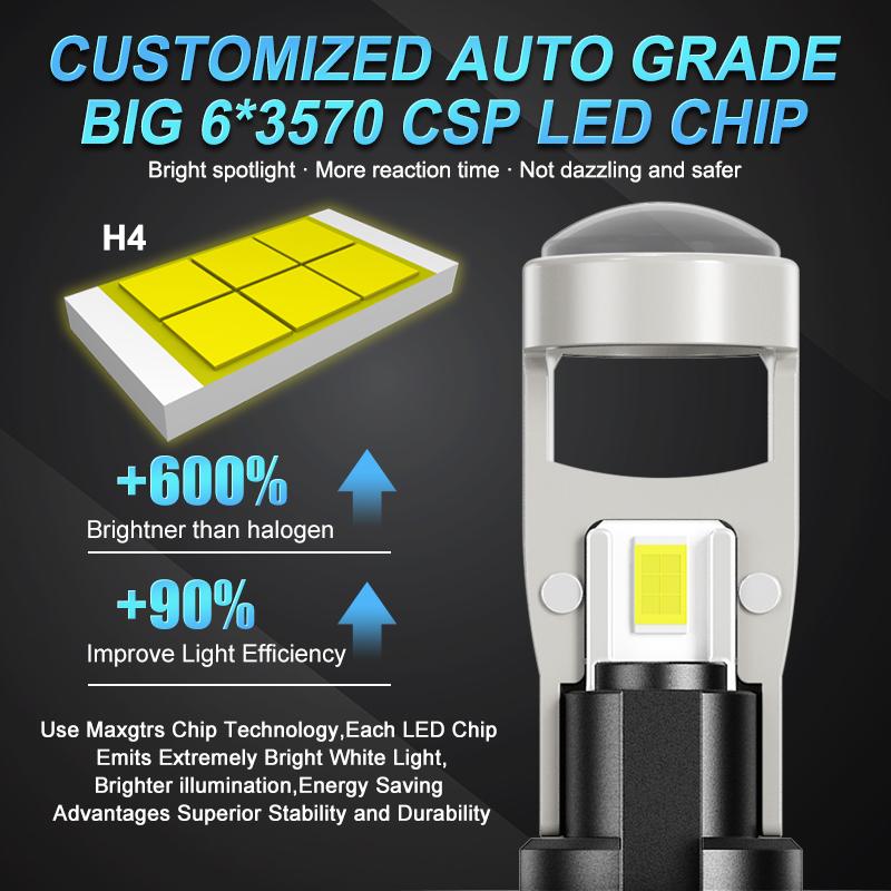 MAXGTRS 2x H4 Hi/Lo H7 Bi-Led Projector Lens H11 9005 HB3 9006 HB4 Car Headlight Bulb Canbus Lampada 6000K Mini Fog Lamp 12V LHD RHD