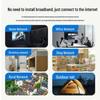 2024 Industrial-Grade Portable Wireless WiFi Router - No Broadband Plug Needed
