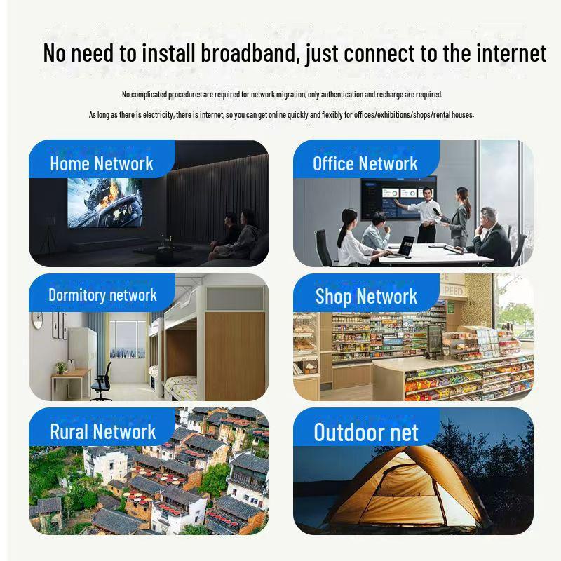 2024 Industrial-Grade Portable Wireless WiFi Router - No Broadband Plug Needed