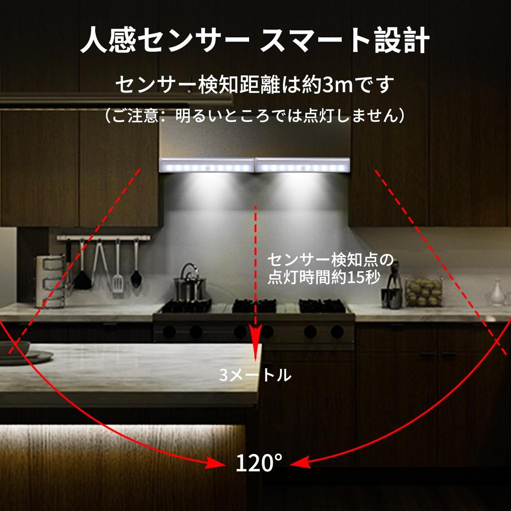 MOREFULLS LED Room Car Interior Motion Sensor High Indoor Work Ultra Bright LED Light for Indoor Warehouse Warehouse Boat Tent Light Includes 4