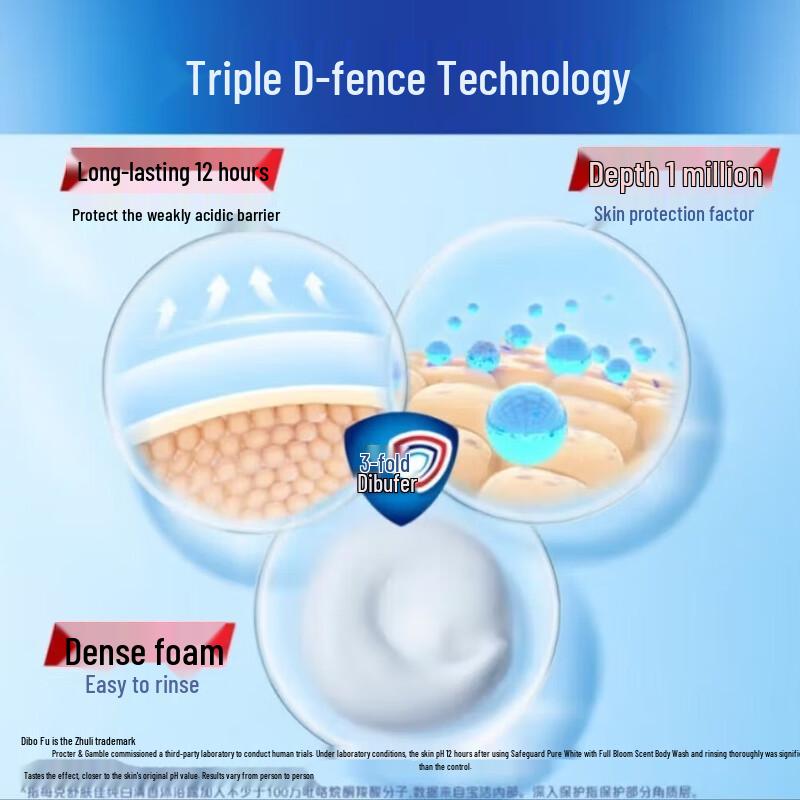 Safeguard Pure White Fragrance Shower Gel