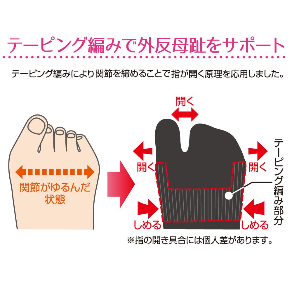 Alphax Bunion Support Socks Sizes Made in Japan (1 Pair), Black, 22.0-25.0cm,