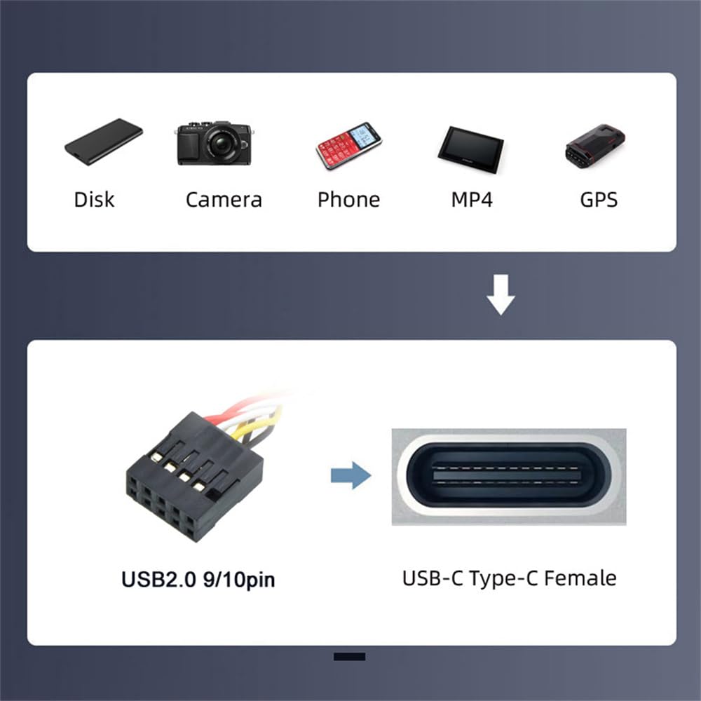 Xiwai Einzelanschluss USB Typ C Buchse auf USB Motherboard Header Kabel mit 20cm 3.1 USB-C 2.0 9-Pin 10-Pin Slotblech,