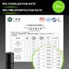 Xiaomi Air Ozonizer Negative Ion Air Purifier Vehicle Car Formaldehyde Eliminator Automotive Smoke Removal Deodorization Machine Alloy