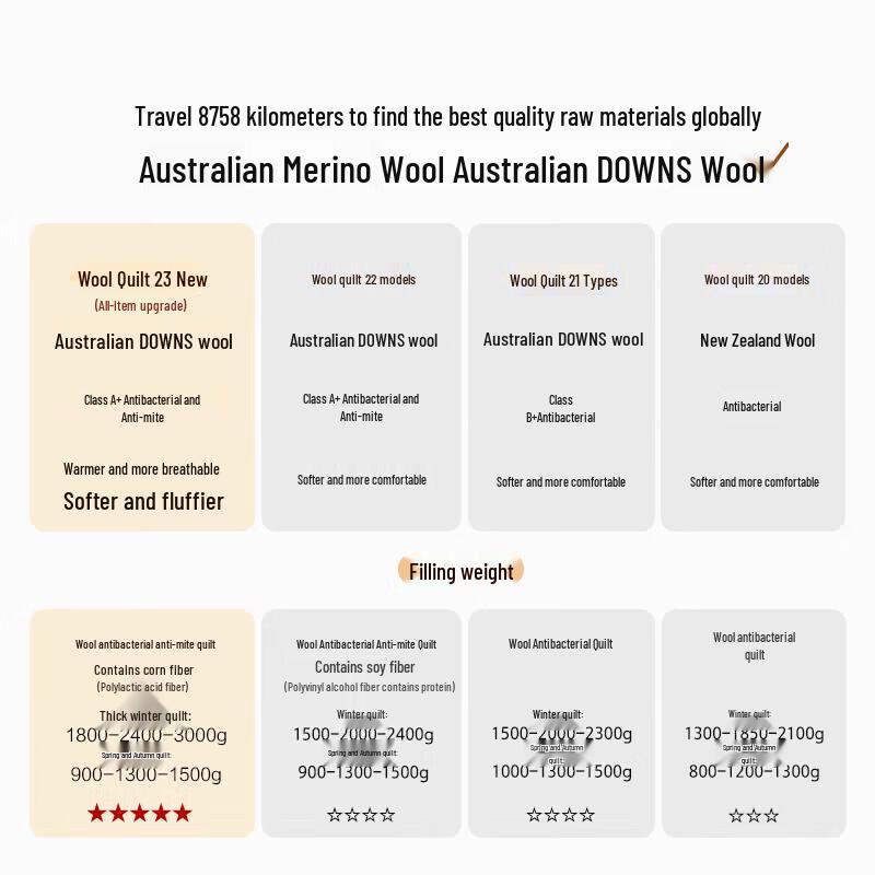 Mercury Home Textile Australian Wool All-Season Quilt