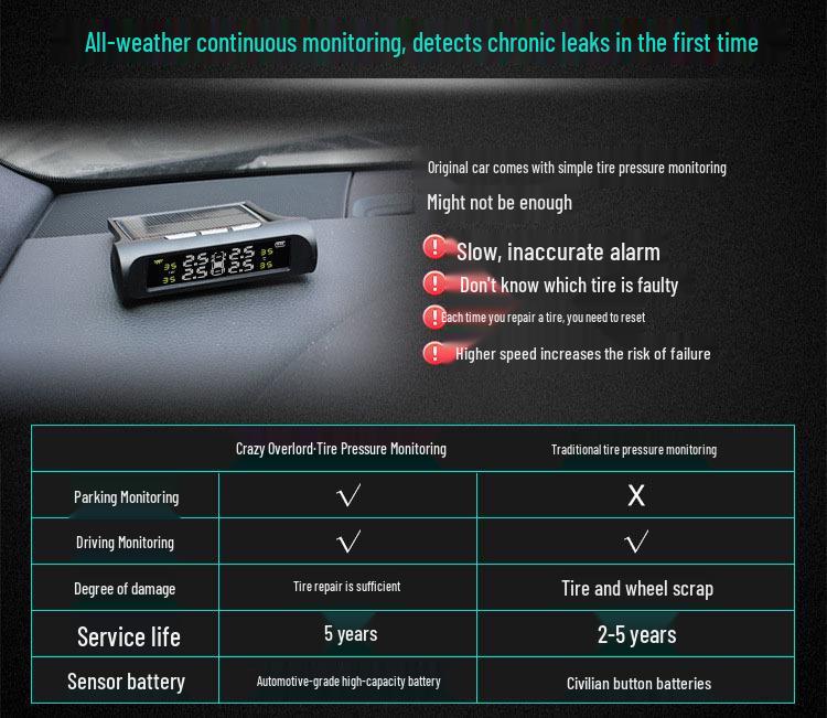 Solar Tire Pressure Monitoring System: Wireless, Car-Mounted, High-Precision, Internal/External, Universal Detection, Leak Prevention.