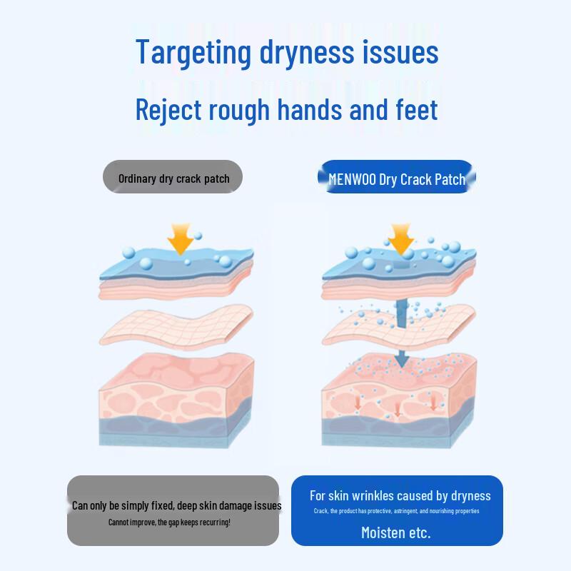 MEN WOO Hand & Foot Crack Repair Patches