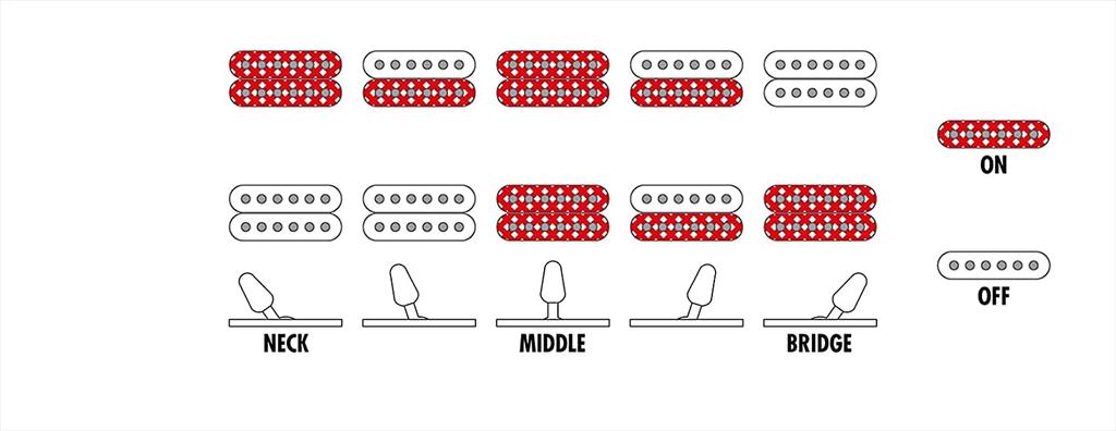 GIO Ibanez Beginner's Electric Guitar (Metallic Gray Sunburst) GRG121DX-MGS