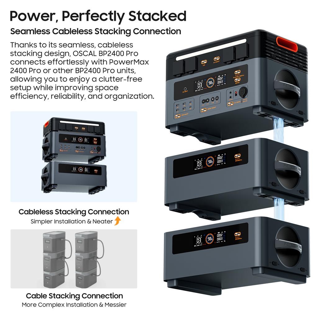Oscal BP2400pro Stazione di Alimentazione Portatile 2016Wh Pacco Batteria di Espansione per Generatore Solare PowerMax 2400 pro, Controllo e Monitoraggio tramite App Intelligente