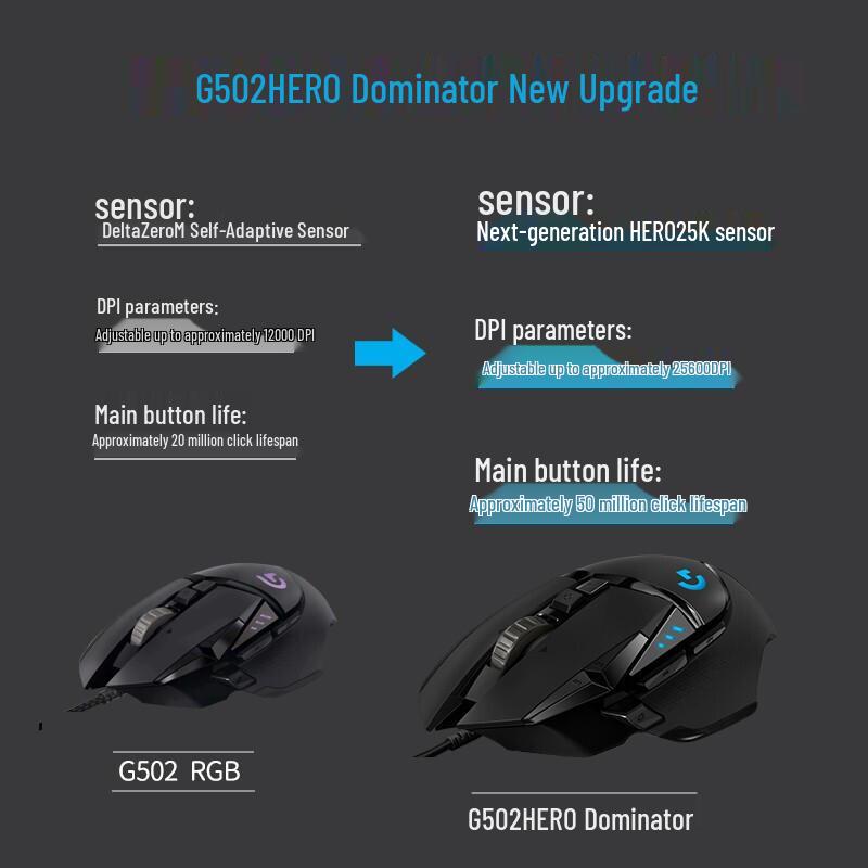 Logitech G502 HERO Kablet Gamingmus