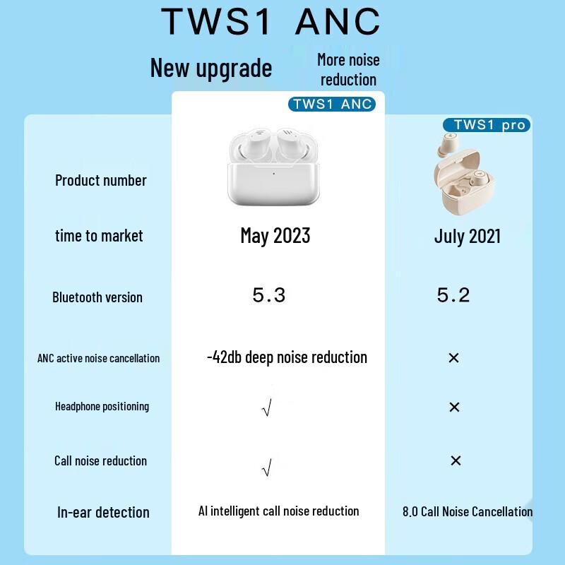Edifier TWS1 ANC True Wireless Earbuds
