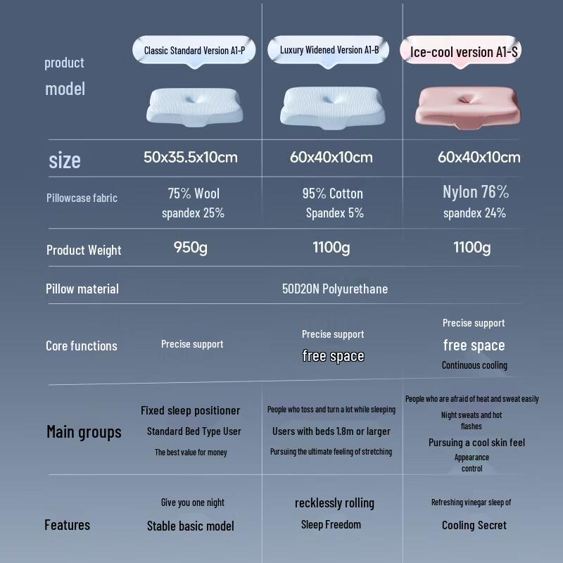 CLORIS Cervical Traction Massage Pillow - A1-P Butterfly CN plug (adapter included)